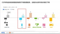 海尔冰箱领跑全球，行业前景复杂