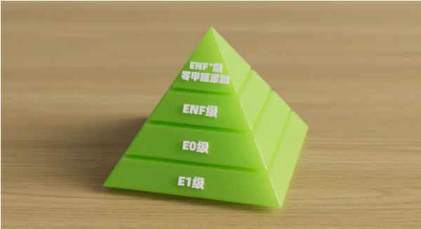 兔宝宝环保技术发展历程