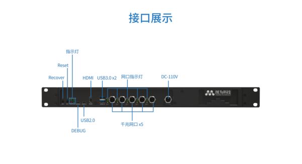 T816 网络接口