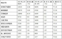 中消协发布：2025年上半年家具投诉增36.79%