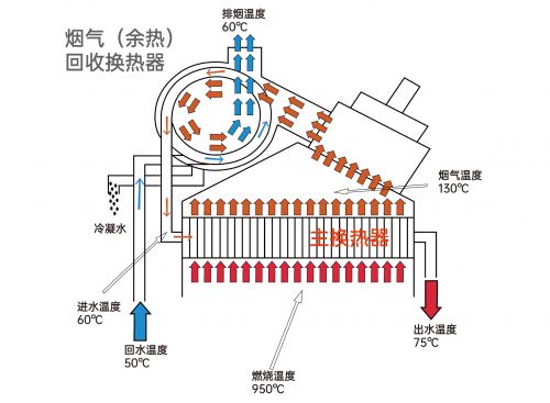 次级冷凝原理图