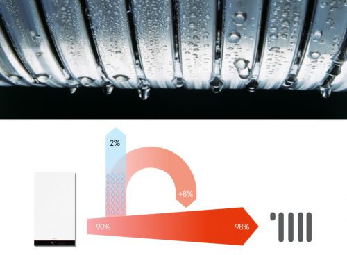 全预混冷凝技术图示