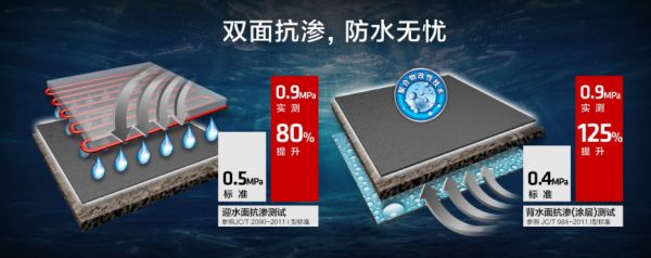 防水地宝性能展示图片