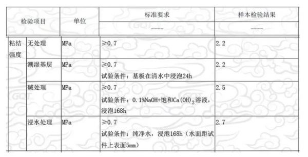 防水地宝更多性能展示图片