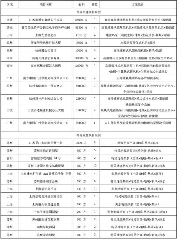 经典案例展示