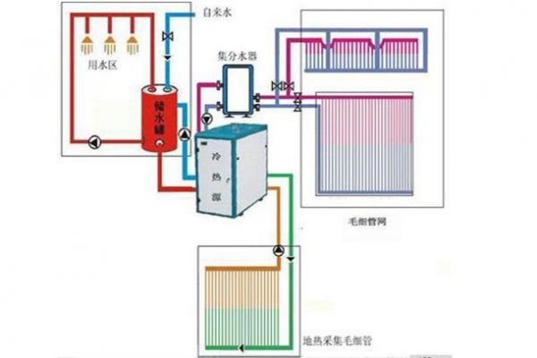 五恒系统应用示例