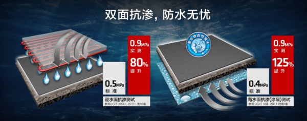 德高防水地宝粘结强度测试