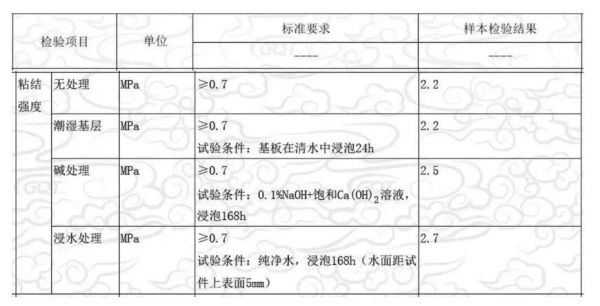 德高防水地宝性能展示