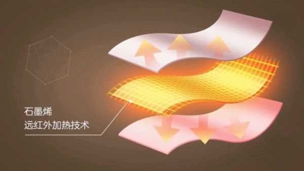 Yu Feng Xue Xu Pie Thermal Technology