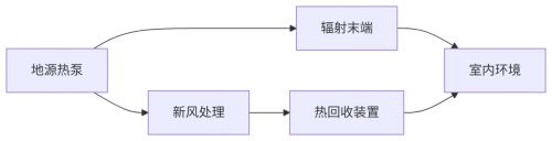 系统耦合设计示意图