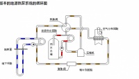 地源热泵多恒系统，舒适环境新体验