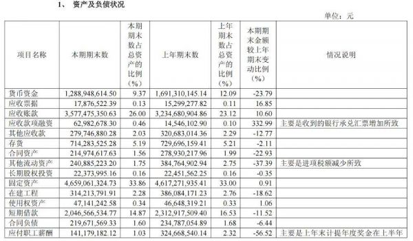 Sankechuang Cash Flow Improvement Image