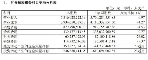 Sankechuang Profit Growth Image