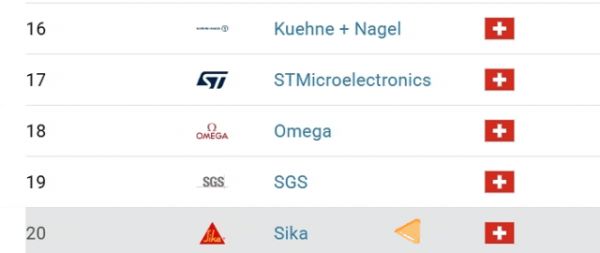 西卡品牌价值展示图