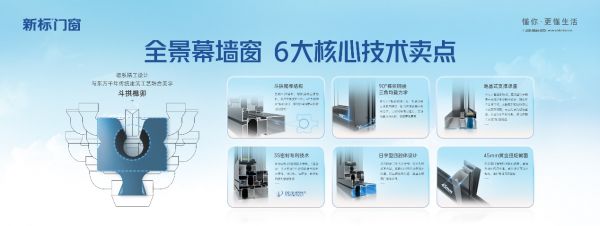 新标门窗技术亮点