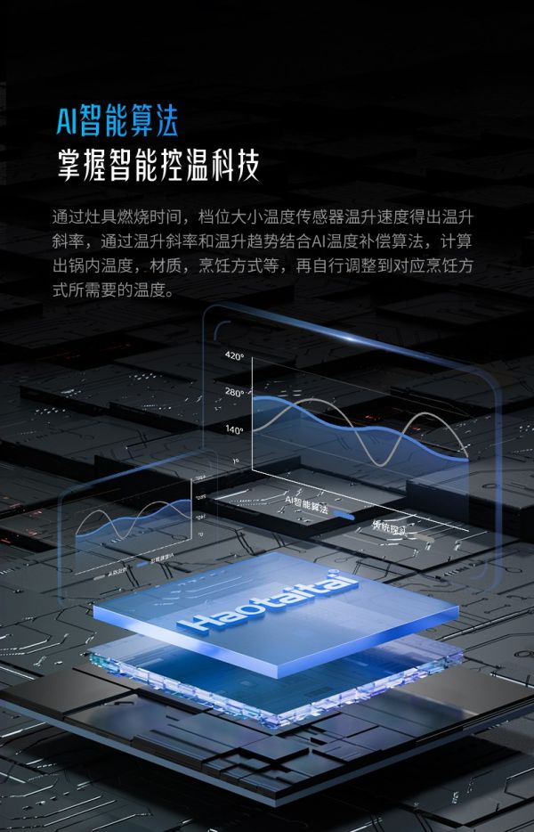 AI智能烹饪算法