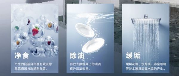 微纳活氧2.0技术