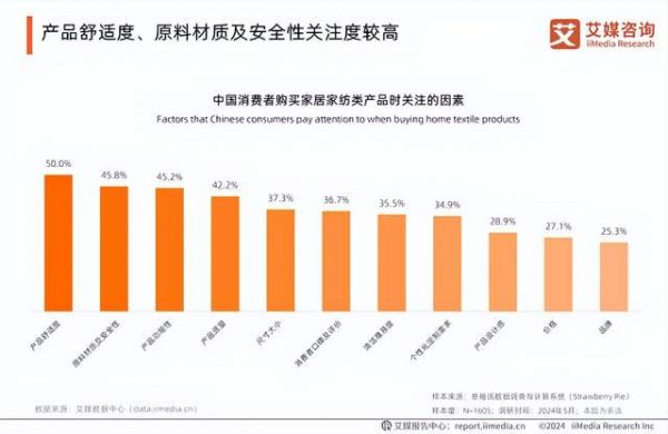 睡眠产品消费偏好