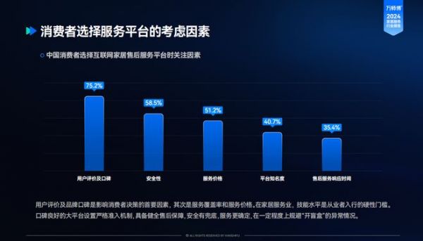 到家服务安全性调查图表