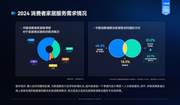到家服务行业洞察报告图表