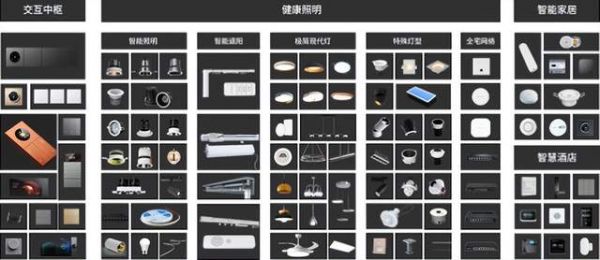 PLC大宅级全屋智能解决方案展示