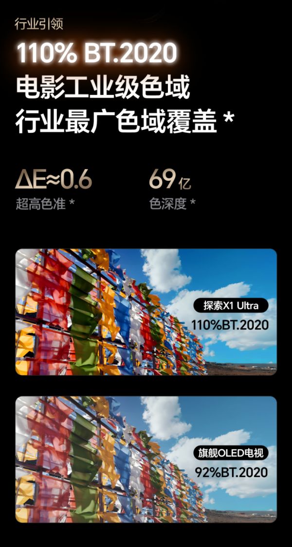 海信激光电视探索X1 Ultra技术细节