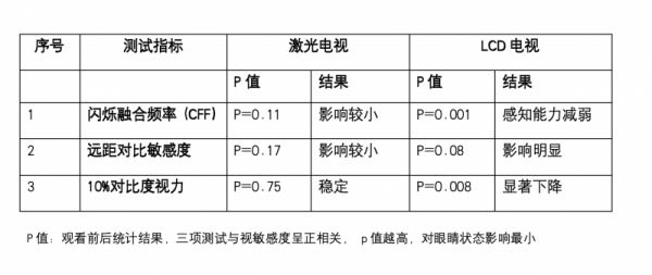 温州医科大学附属眼视光医院陈浩教授讲解激光电视的健康护眼特性