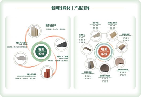 Green Building Materials Strategy