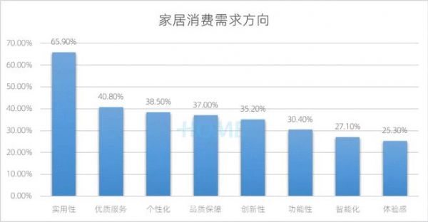 全渠道布局图