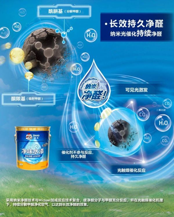 同事提供的装修建议