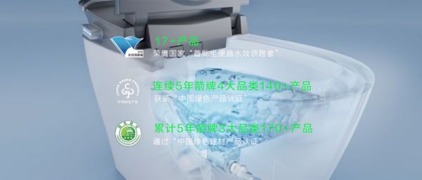 箭牌家居产品荣誉