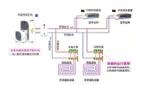 深度解析水中央空调二联供系统及品牌推荐