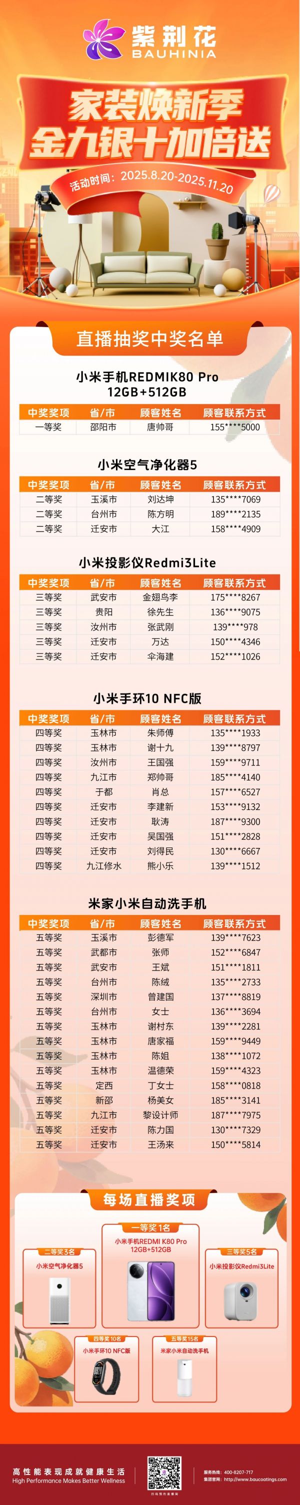 奖项设置图