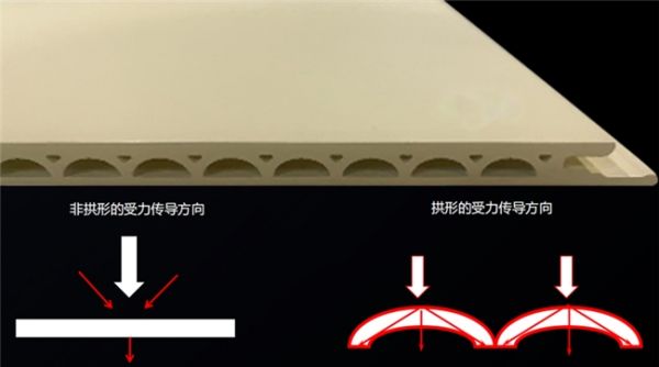 0醛臻木板结构设计