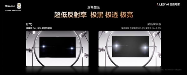 Hisense TV E7Q Screen Quality