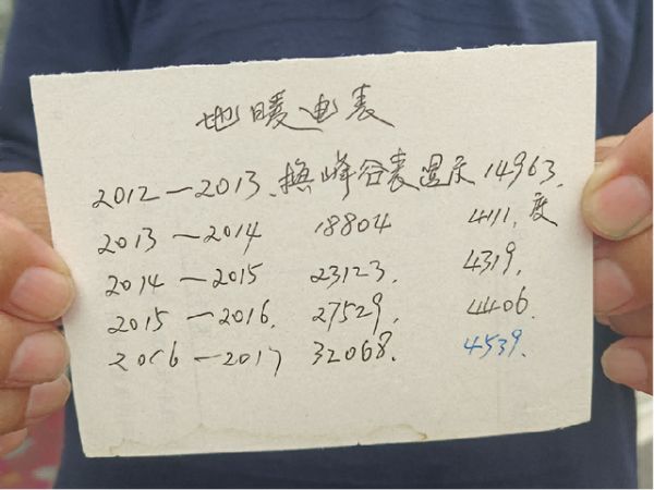 北京房山某地热立方地暖机用户电费清单