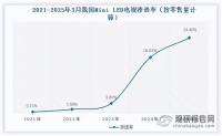 海信E7Q高端电视上市，友商旗舰价格战一触即发