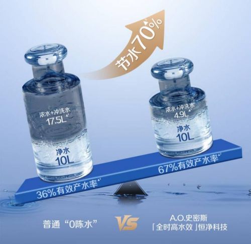 A.O. Smith Water Purifier