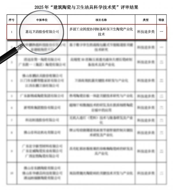 惠达卫浴获奖图片