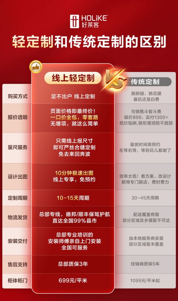 轻定制与传统定制对比图