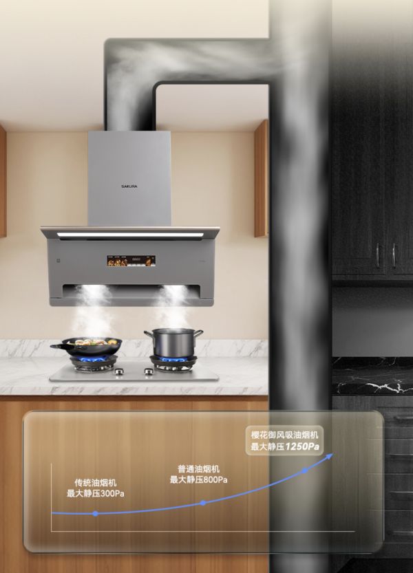 樱花御风系列吸油烟机SCR-Q660M静压性能