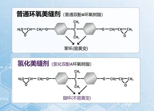 Epoxy resin seam filler