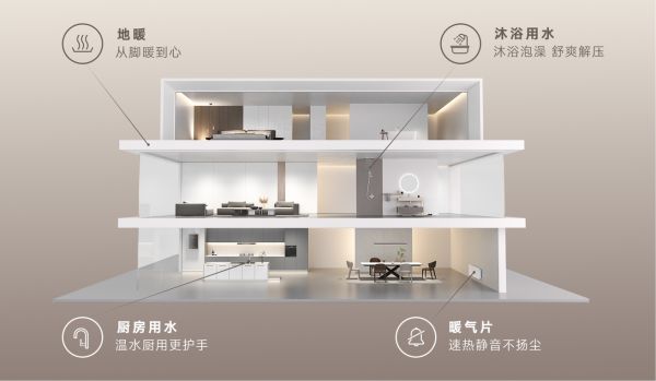 Moxiao Series Zero冷水 Wall-Hung Boiler Features