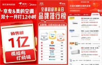 2025双十一，美的空调无风感科技领航舒适新时代