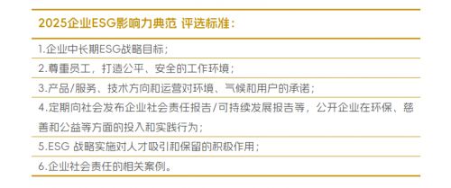 企业ESG影响力典范奖评选标准图片