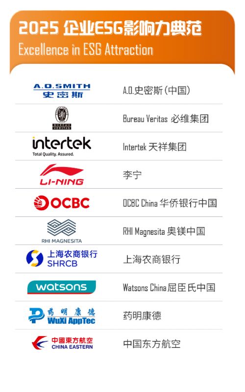 A.O.史密斯中国公司ESG战略图片