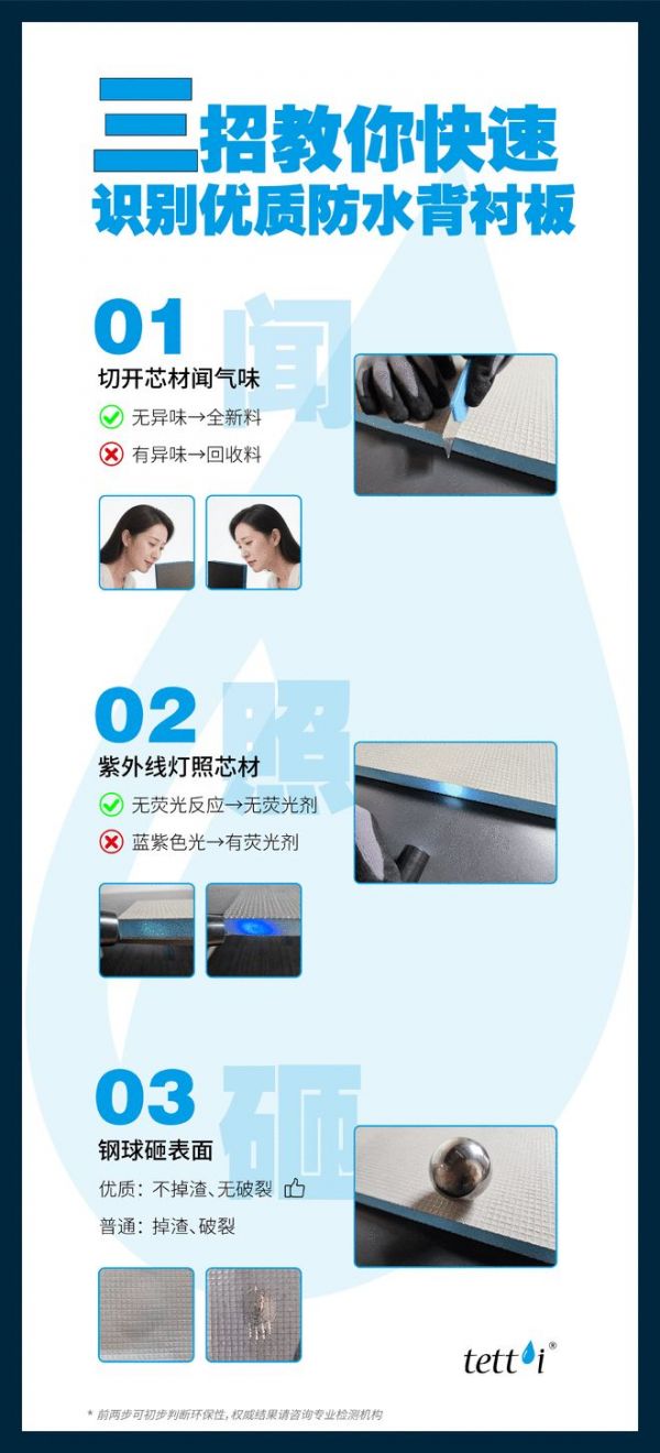 Illustration of the three-step method