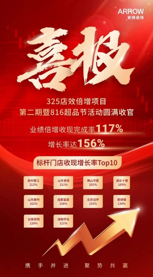 箭牌瓷砖活动图片