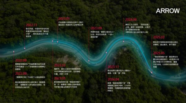 ARROW箭牌泽计划历程