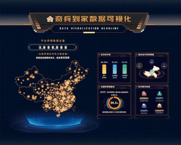 奇兵到家服务网络图